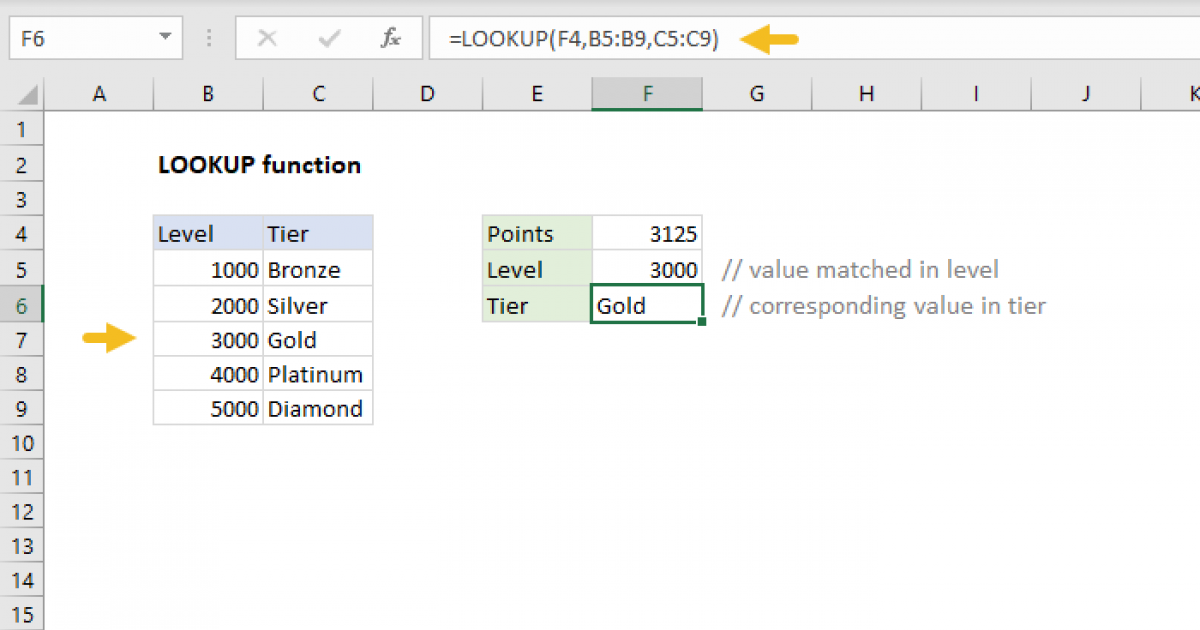 Excel Lookup Function Exceljet 4389